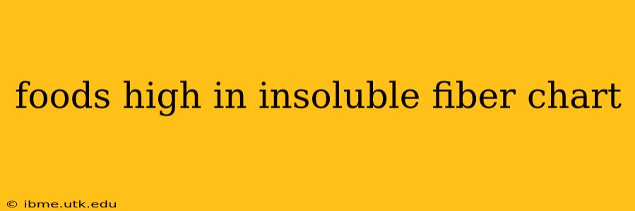 foods high in insoluble fiber chart