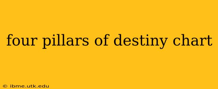 four pillars of destiny chart