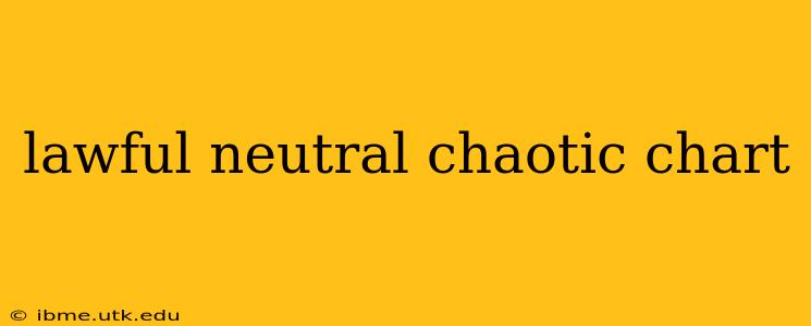 lawful neutral chaotic chart