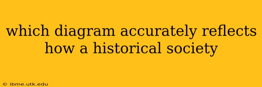 which diagram accurately reflects how a historical society